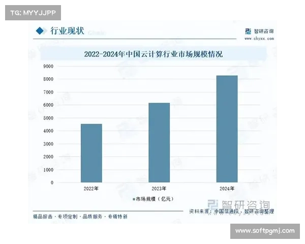 行业平台通过引入混合云策略在市场调整期内实现了计算成本的最优配比