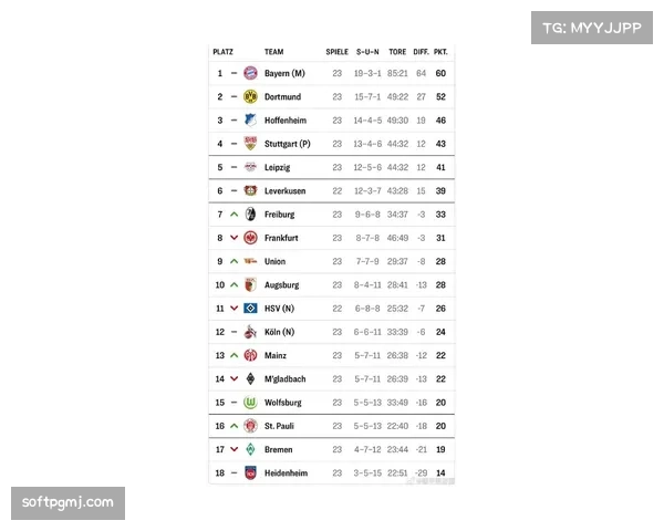 历史回顾:盘点近十年德甲联赛在四月份决定冠军归属的战役